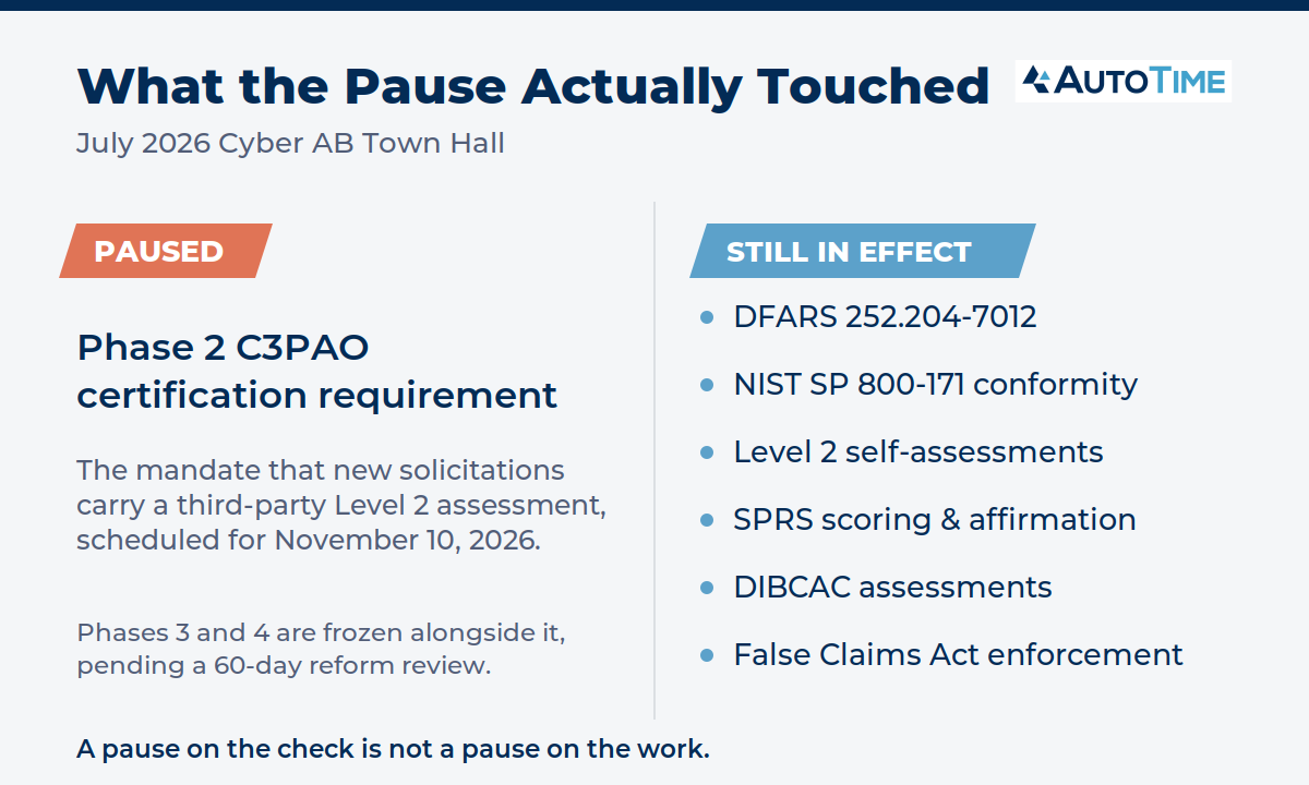 CMMC Townhall - Paused vs. In Effect