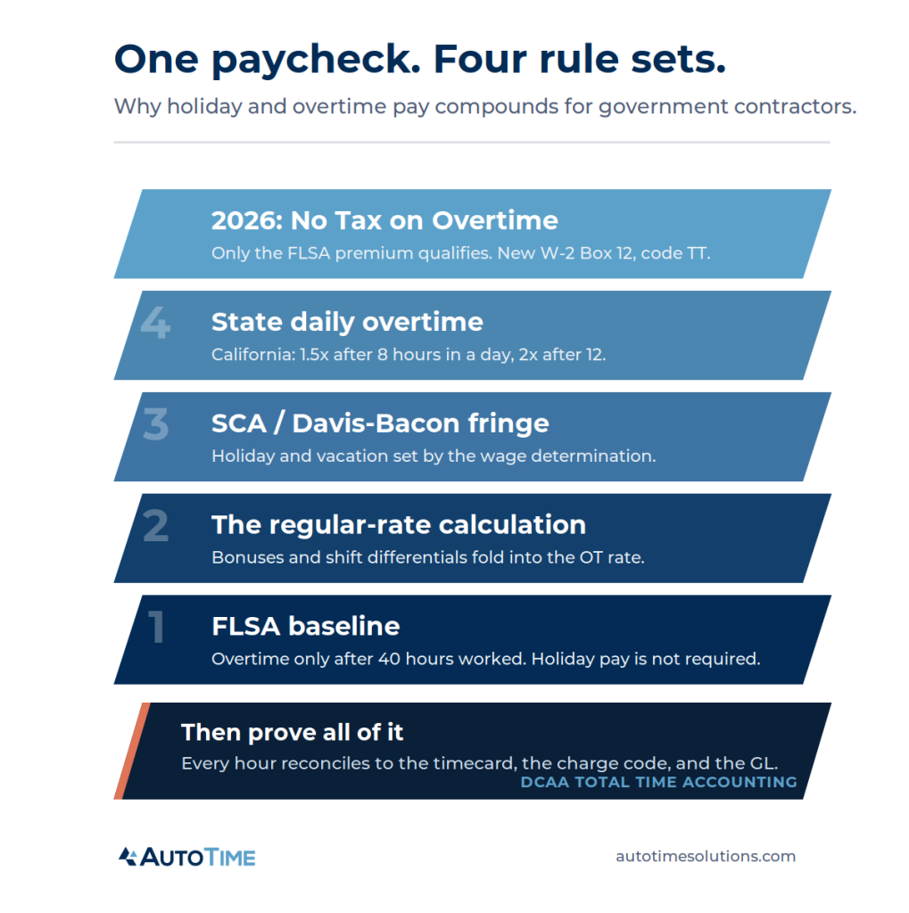 four rulesets for govcon paychecks
